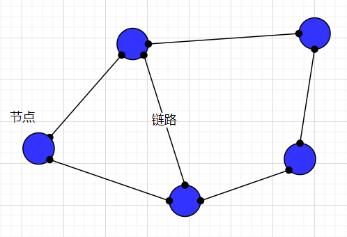 network-topo